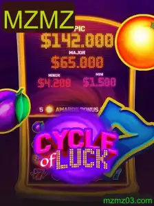 Desvendando CycleofLuck: O Jogo Que Está Conquistando o Mundo